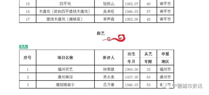 宁德市蔡姓人口_宁德市地图