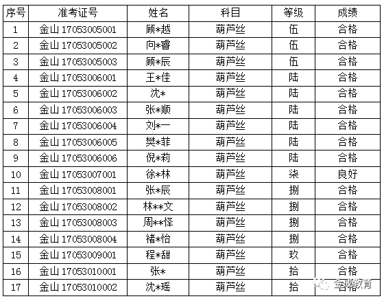 上海滩简谱葫芦丝(3)