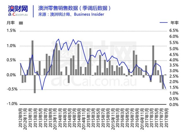 gdp第三季度世界_前三季度全球GDP前十名单出炉 美洲和欧洲各4席 那亚洲呢(3)