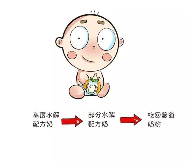 宝宝奶粉过敏怎么办?奶粉如何选择?宝妈一定要看!