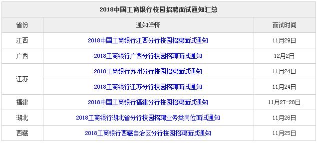 工商银行招聘考试_工商银行挂绳报价 厂家(2)