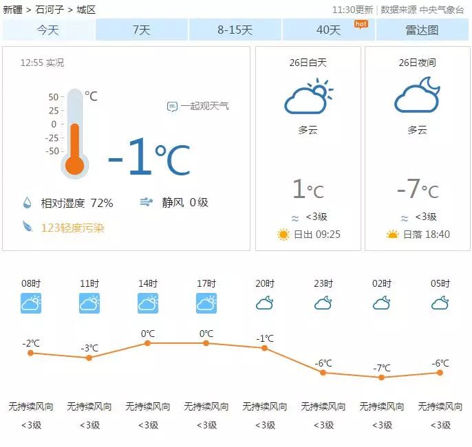 石河子最新天气预报在这里