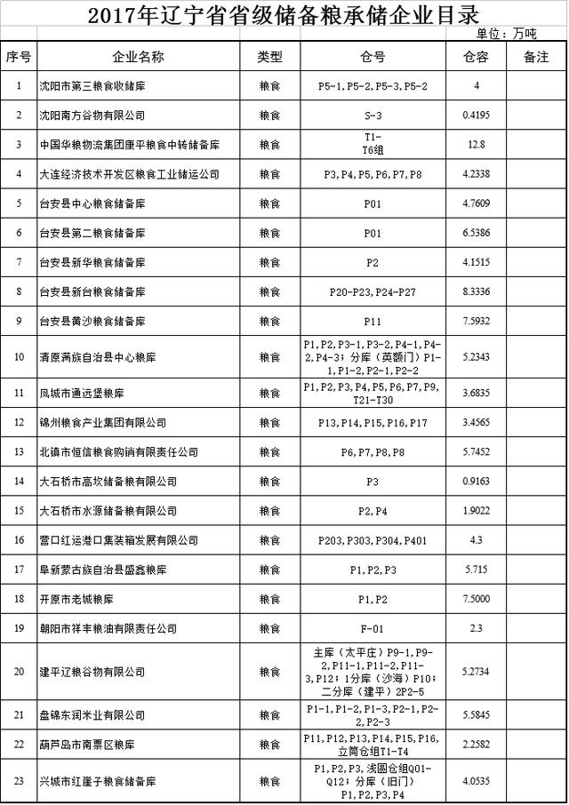 辽宁农村gdp_辽宁农村文化图片(2)