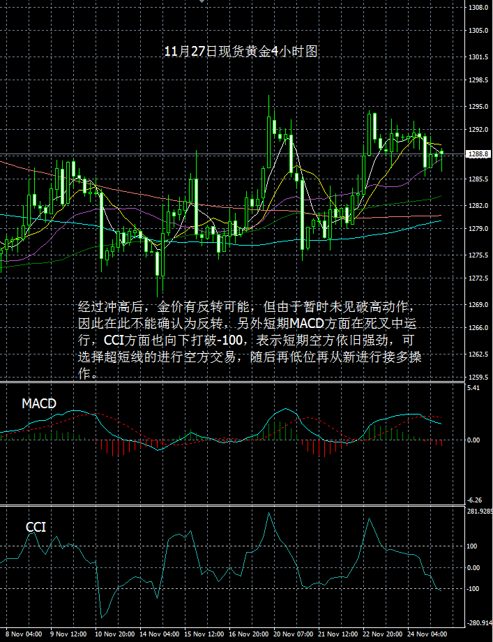 羊首领：11月27日每日黄金报