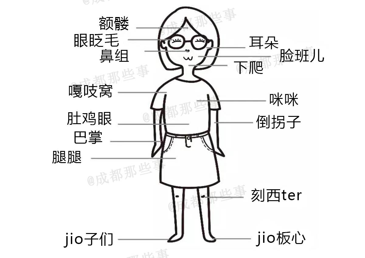 四川人口头禅_四川人买房最爱说的10句口头禅 你中枪没(2)