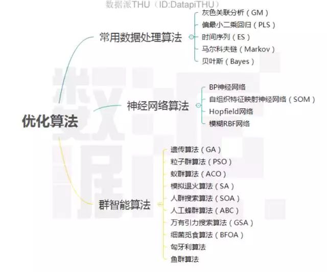 独家 一文读懂优化算法