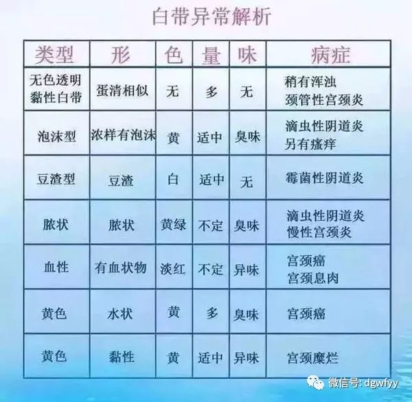 7,如何自测外阴炎?