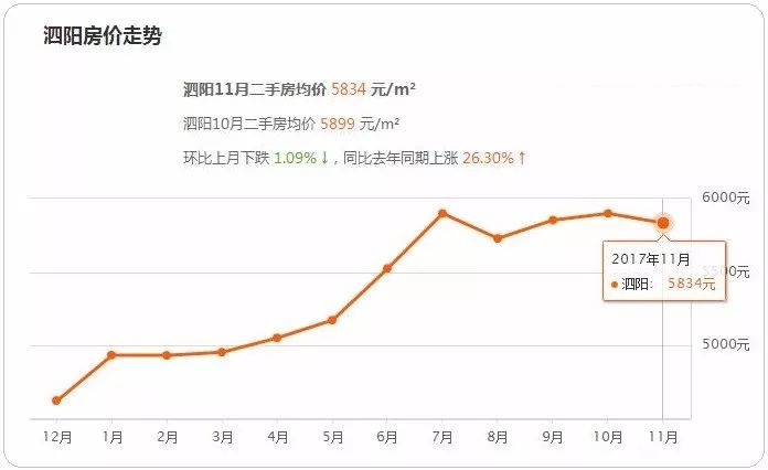 2021最新泗洪县gdp_成都各区县最新GDP总量排行 天府新区等7区增速超10