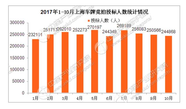 上海限制人口_2017年中国常住人口流入量最多的十个城市,人口是重要的资源(2)