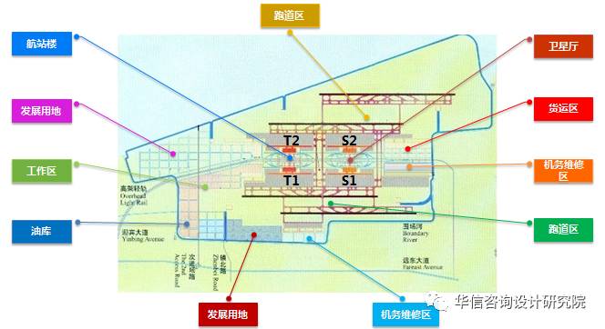 【华信文摘】中国铁塔上海浦东机场整体规划方案