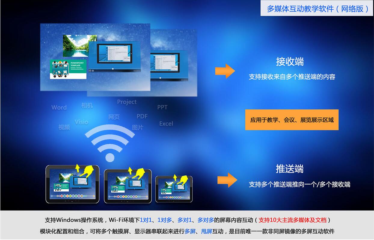 无线传输等技术研发的多屏幕交互软件,适合会议,教学,展览展示场景的