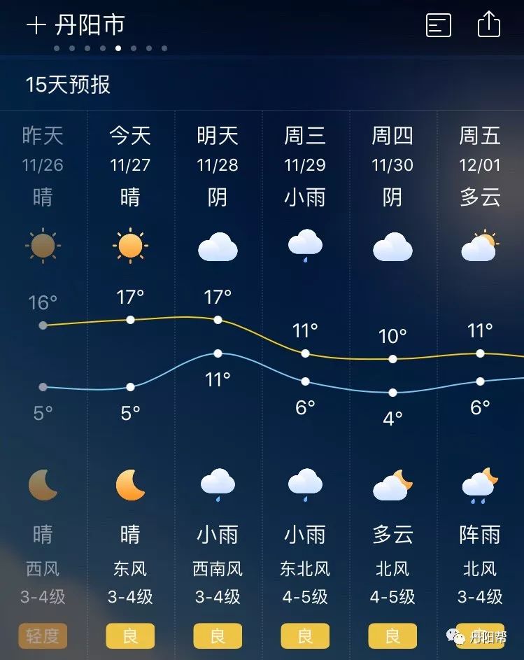 丹阳天气预报显示