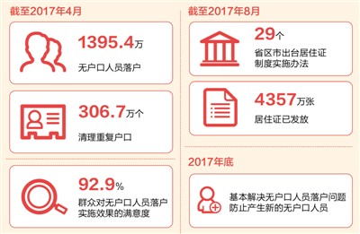 我是户籍人口_北京历年户籍出生人口(2)