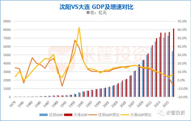 沈阳gdp增速_沈阳地铁