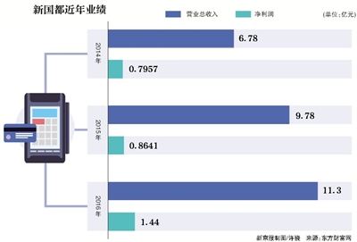 人口普查ipad要回收吗_黄金回收图片(3)