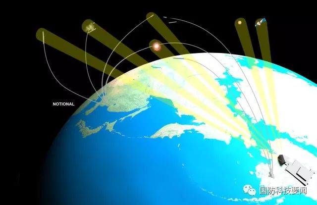 "远程识别雷达"示意图