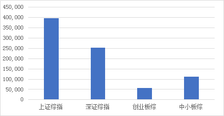 中央企业经济总量_2020世界经济总量图片