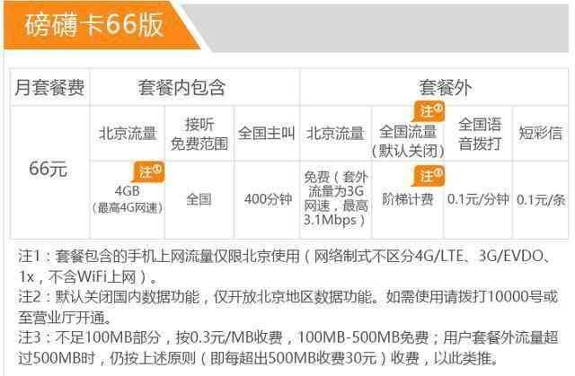 如何申请中国电信的4G流量套餐