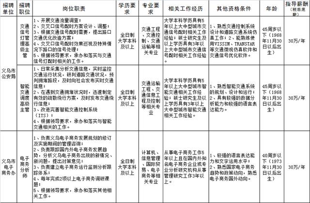 公务员招聘岗位表_合肥市2017年公务员招聘职位表公布 多数岗位无工作经历要求(4)