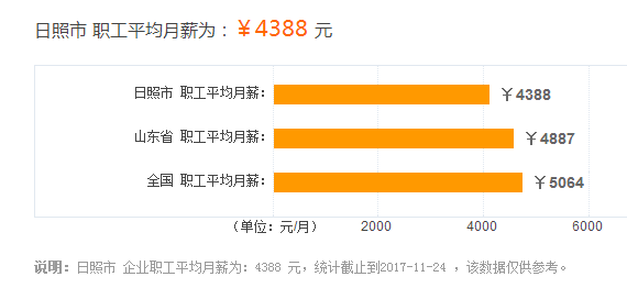 日照市各区县人口_日照市各区县 莒县人口最多面积最大,岚山区GDP第一