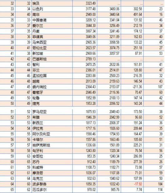 土耳其人均gdp下跌_土耳其危机 缘起 传导与警示 强美元周期系列报告 一