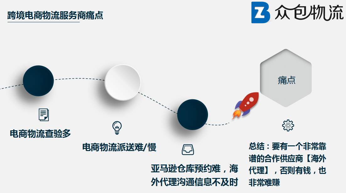 纯干货跨境电商物流的痛点原来在这