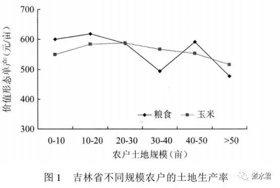 中国农业生产者人口比例_中国农业银行图片