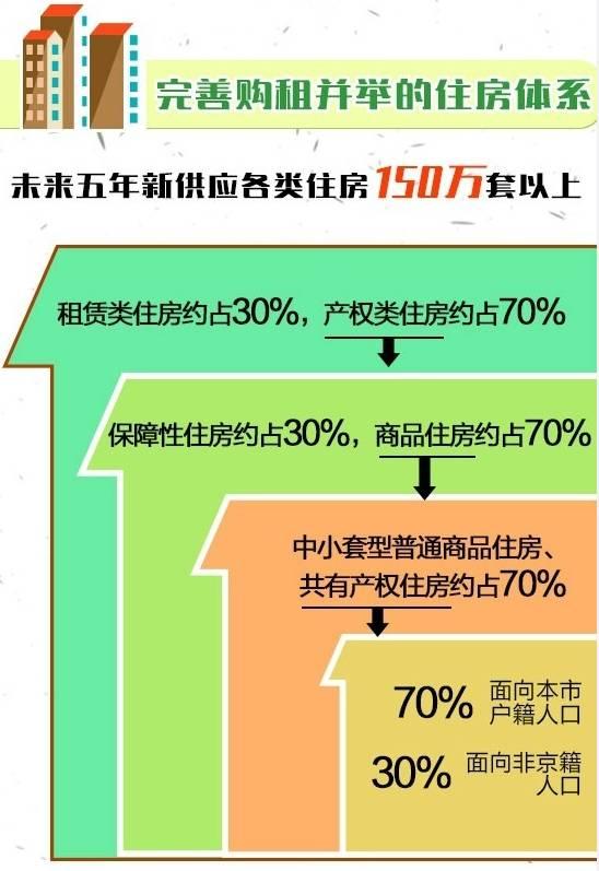 人口理想结构_人口 地理区域的人的数目 搜狗百科