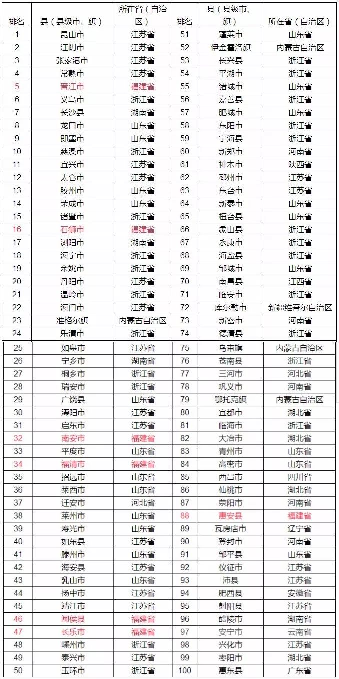 长乐人均gdp_福州长乐机场图片(2)