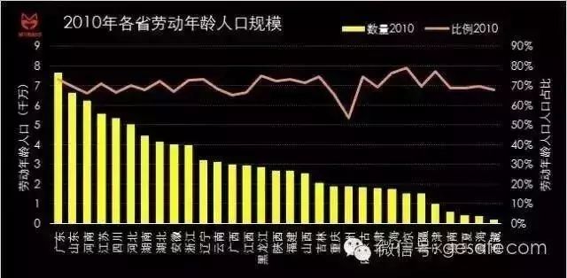 劳动人口比例达到峰值_人口大国的人口危机 中国适龄劳动人口2013年转向减少(2)