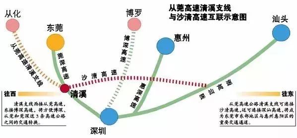 沙清高速5潮莞高速4河惠莞高速3济广高速和广惠河高速及其东延线2汕