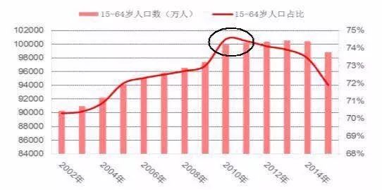 中国人口拐点_互联网的那点事