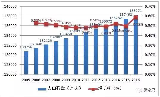 我国人口率_我国人口分布图(2)