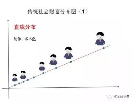 印钞票提升gdp_林毅夫：收入水平提高不能只靠印钞票,而靠提高生产率(2)