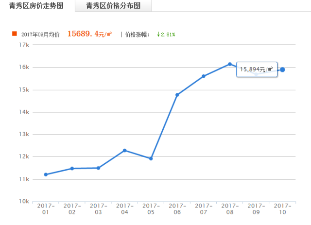 青秀人口_西乡塘领跑 江南青秀增长最猛 南宁人口 彩蛋 真不少