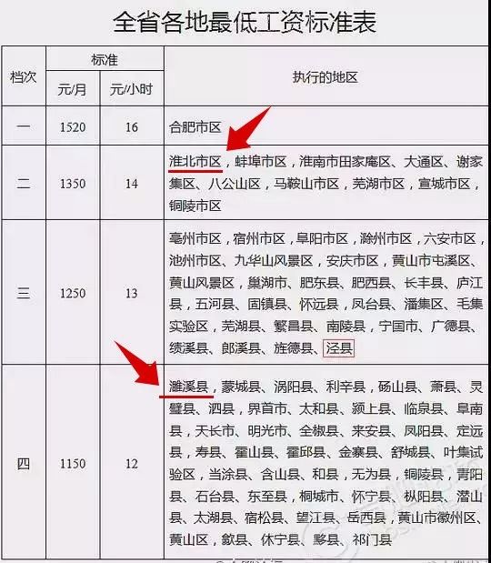 淮北人口收入_淮北师范大学(2)