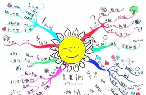 3】ar体验,活字印刷,扎染,非洲鼓,尤克里里,思维导图—科技创新和文化