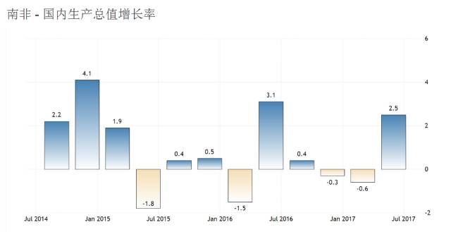 南非gdp最好时间_土耳其货币暴跌40 后,又一大国摇摇欲坠(2)