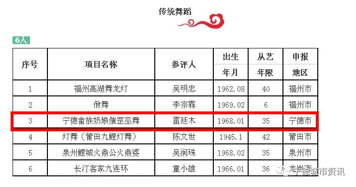 宁德市蔡姓人口_宁德市地图