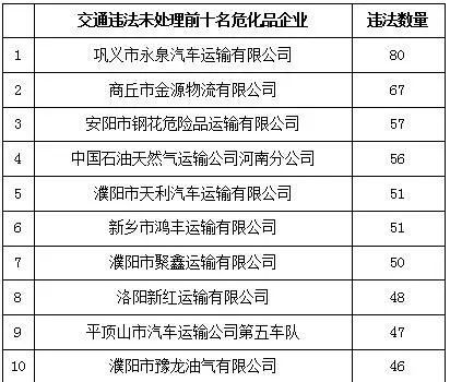 卫辉市人口有多少_2020河南省考新乡地区考情分析 最容易进面的地区