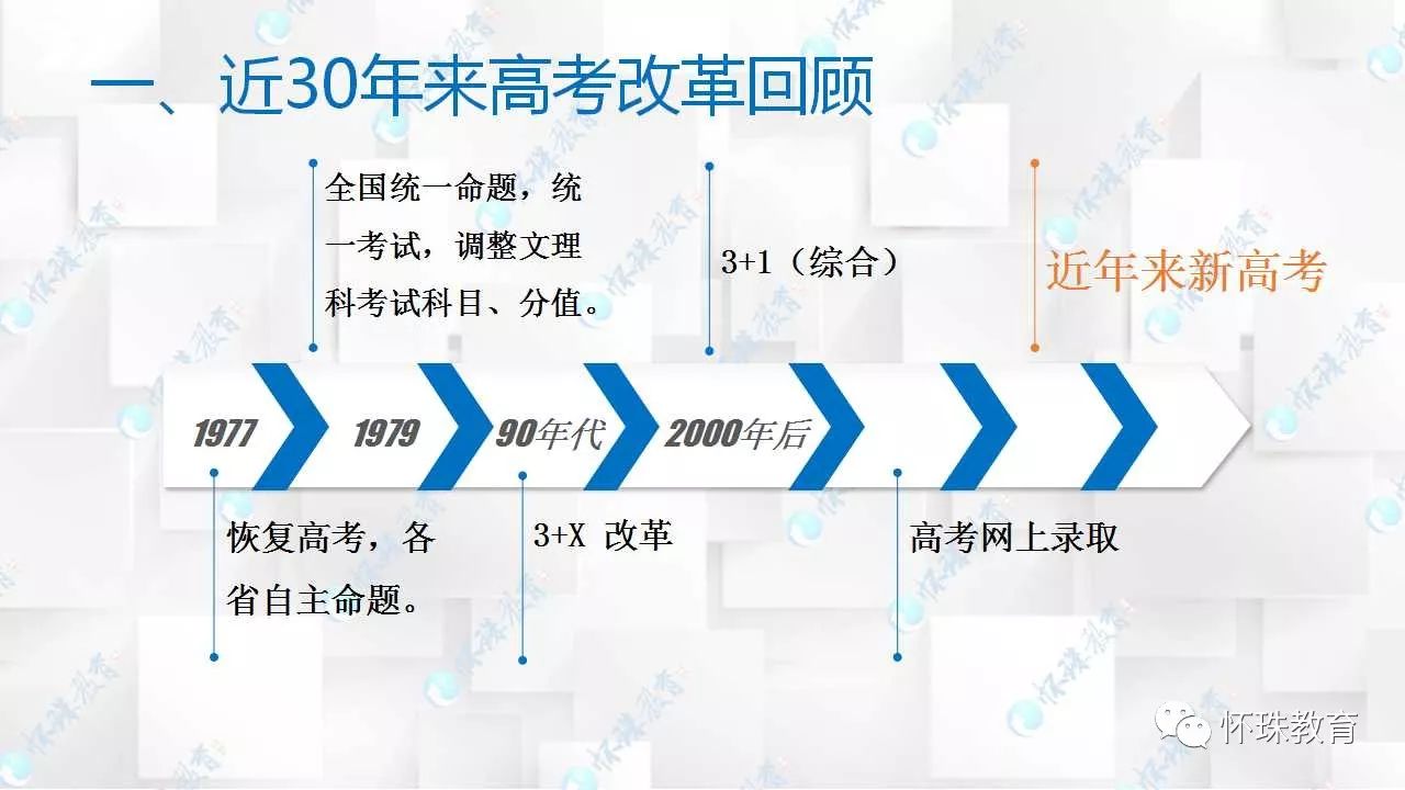 杨怀珠老师受邀参加新浪教育解读新高考背景下的志愿填报