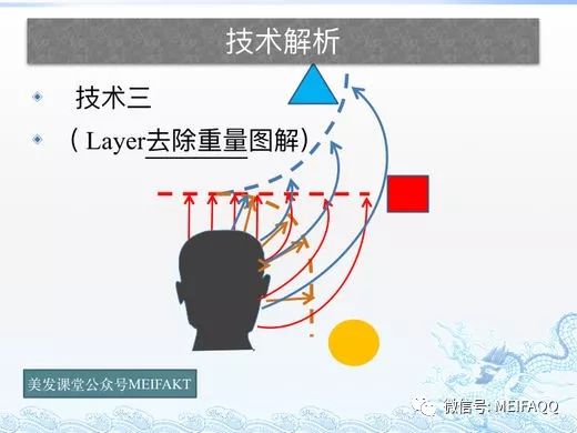 方圆三角,四个面 五条转角线技术解析