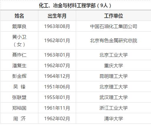 籍姓在中国有多少人口_全中国人口有多少人(2)