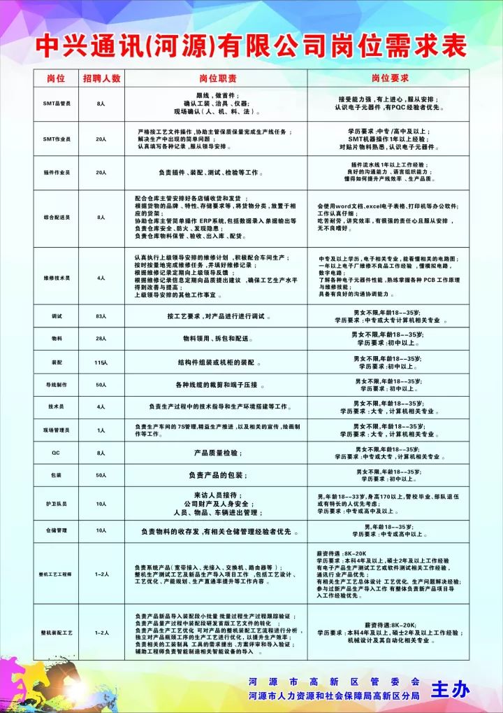 招聘品管_招跟单,品管,普工,临工,清洁工(2)