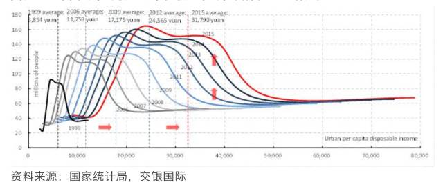 定远炉桥镇人均gdp_无徽不成镇 的一个图说(2)