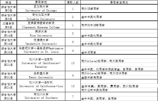 艾克国际教育教学总监—杨帆老师