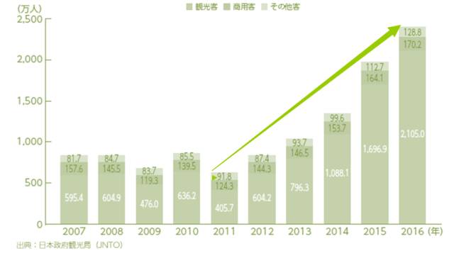 日本人口负增_日本人口工漫画