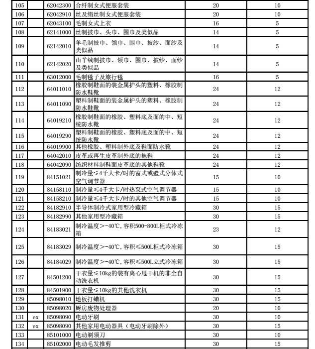 进口水果需要计入gdp吗_广东统计局再度公告 2016深圳GDP达20078.58亿,首超广州(3)