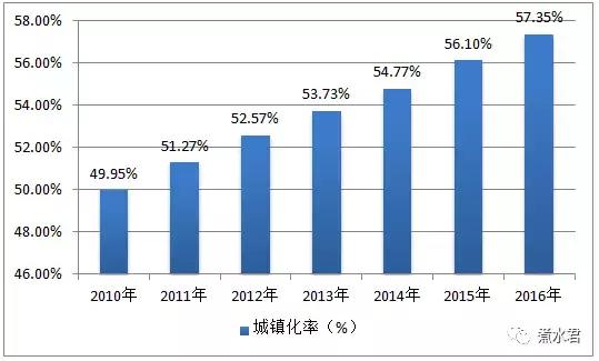 182万人口_人口普查