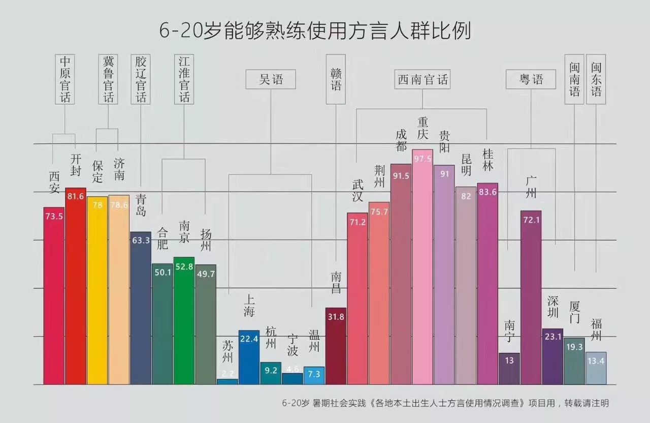 人口丢失数据_中国人口老龄化数据图(2)